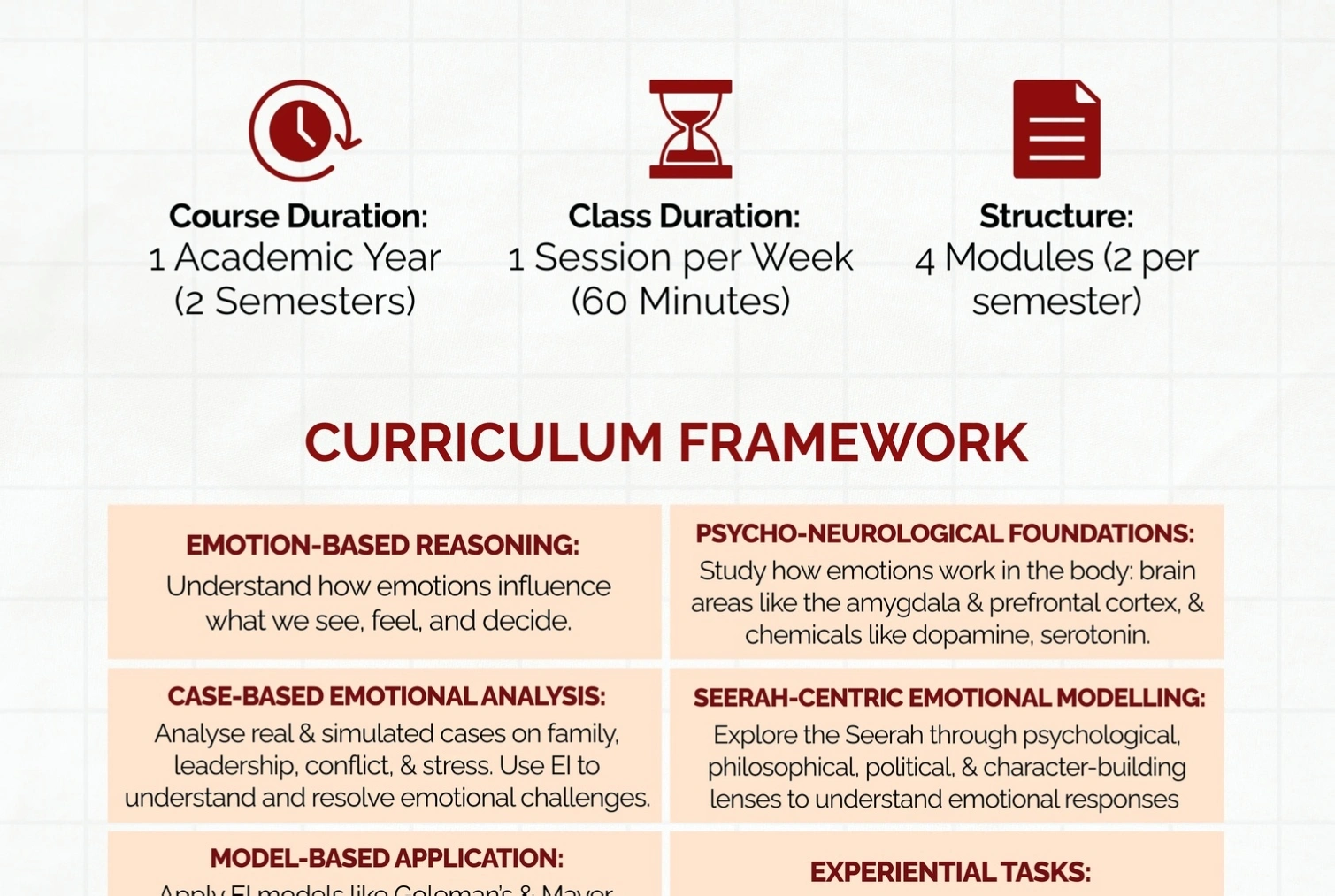 Emotional control course methodology