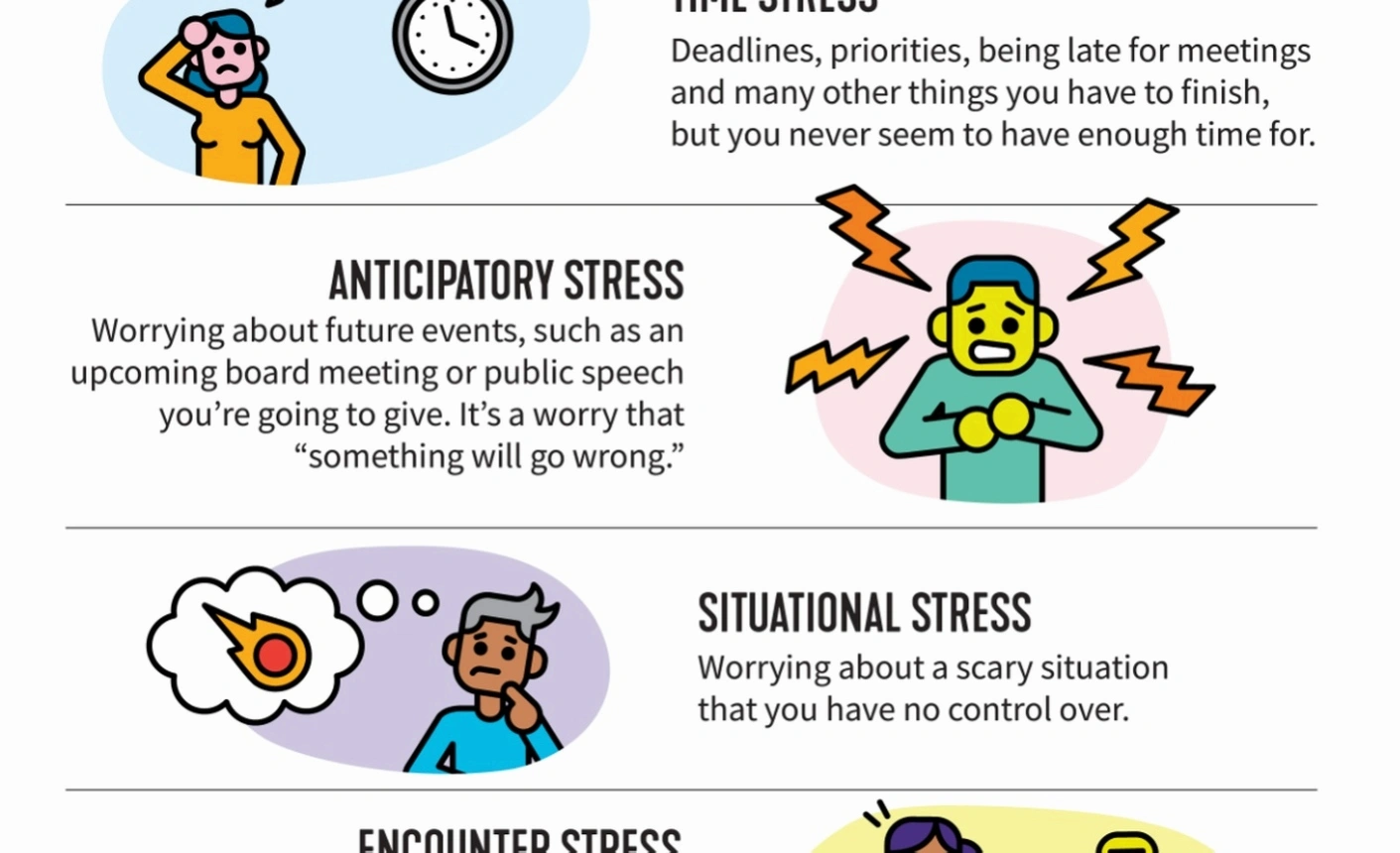 Stress and emotion management consultation